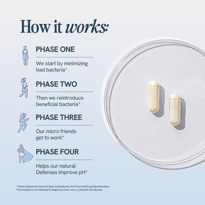 Vaginal Prebiotic + Probiotic for Women