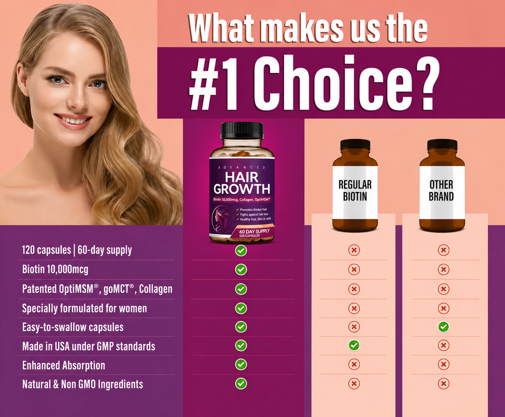 Advanced Hair Growth Capsules | For Postpartum, Hormonal & Thinning Hair