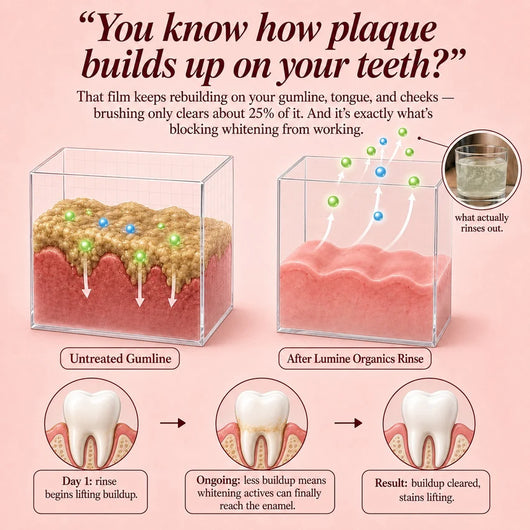 STAIN Whitening Mouthwash