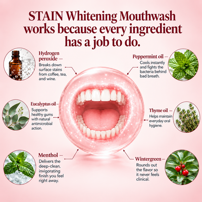 STAIN Whitening Mouthwash