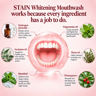 STAIN Whitening Mouthwash